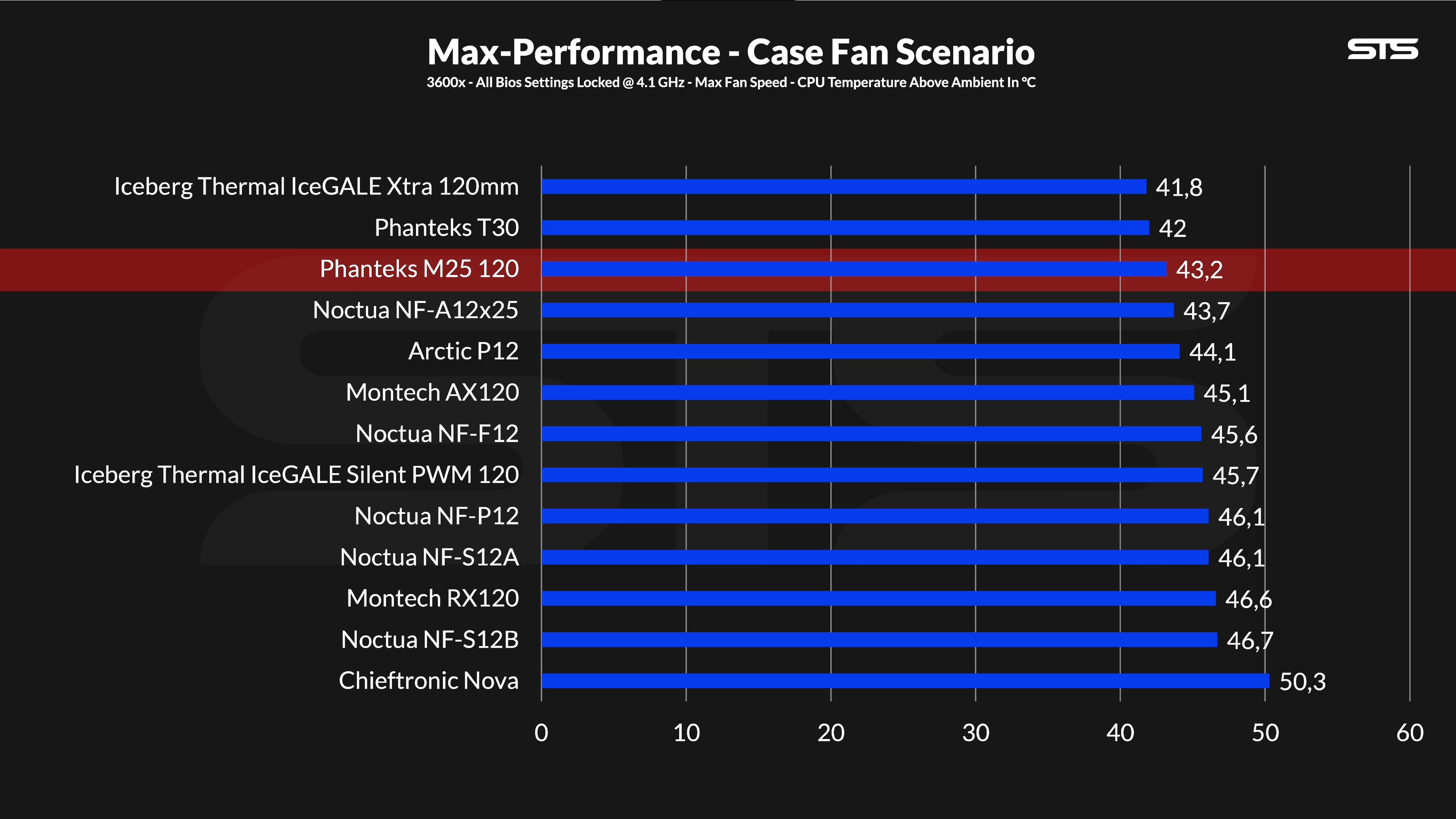 phanteks-m25-120-case