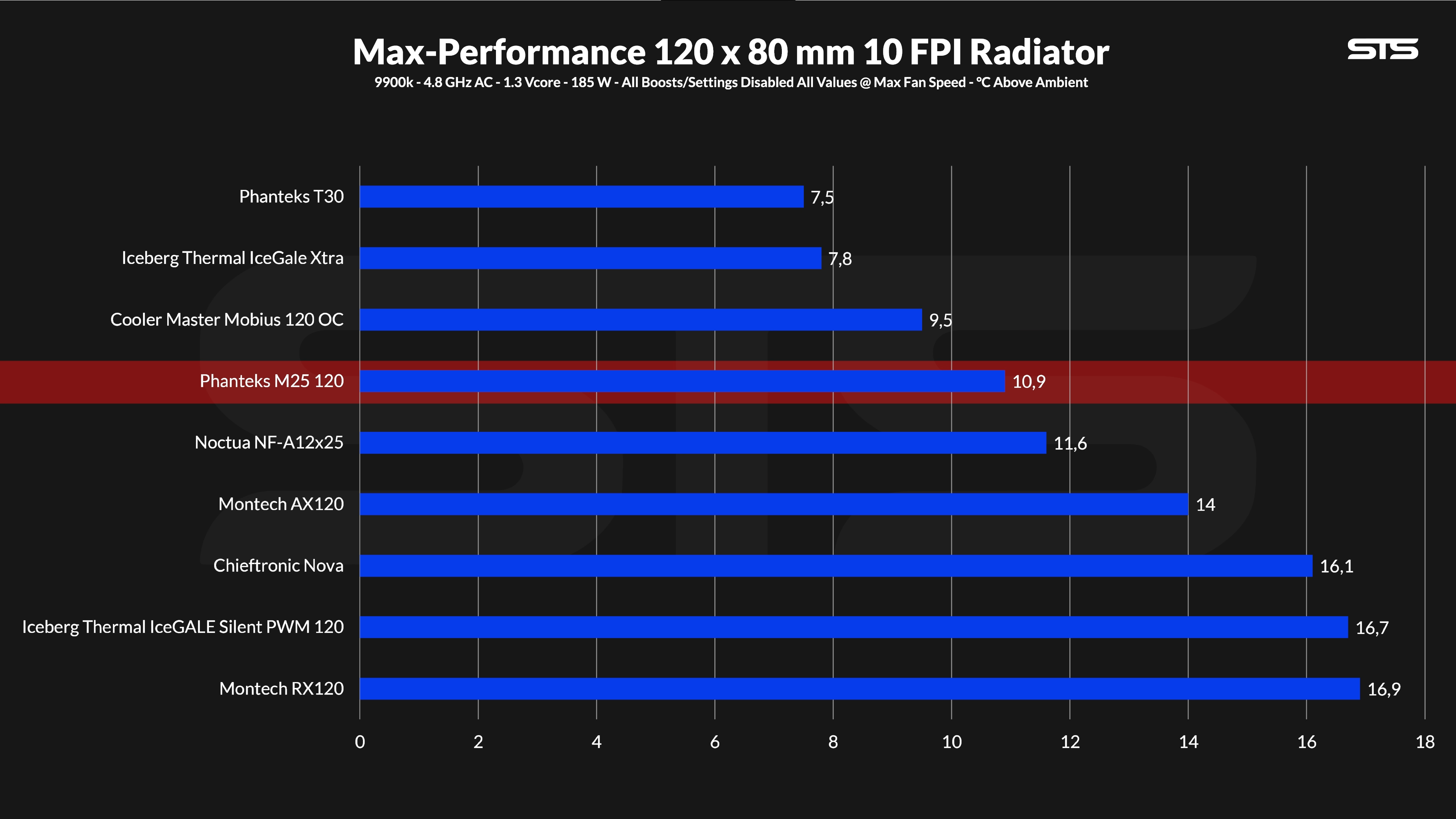 phanteks-m25-120-rad