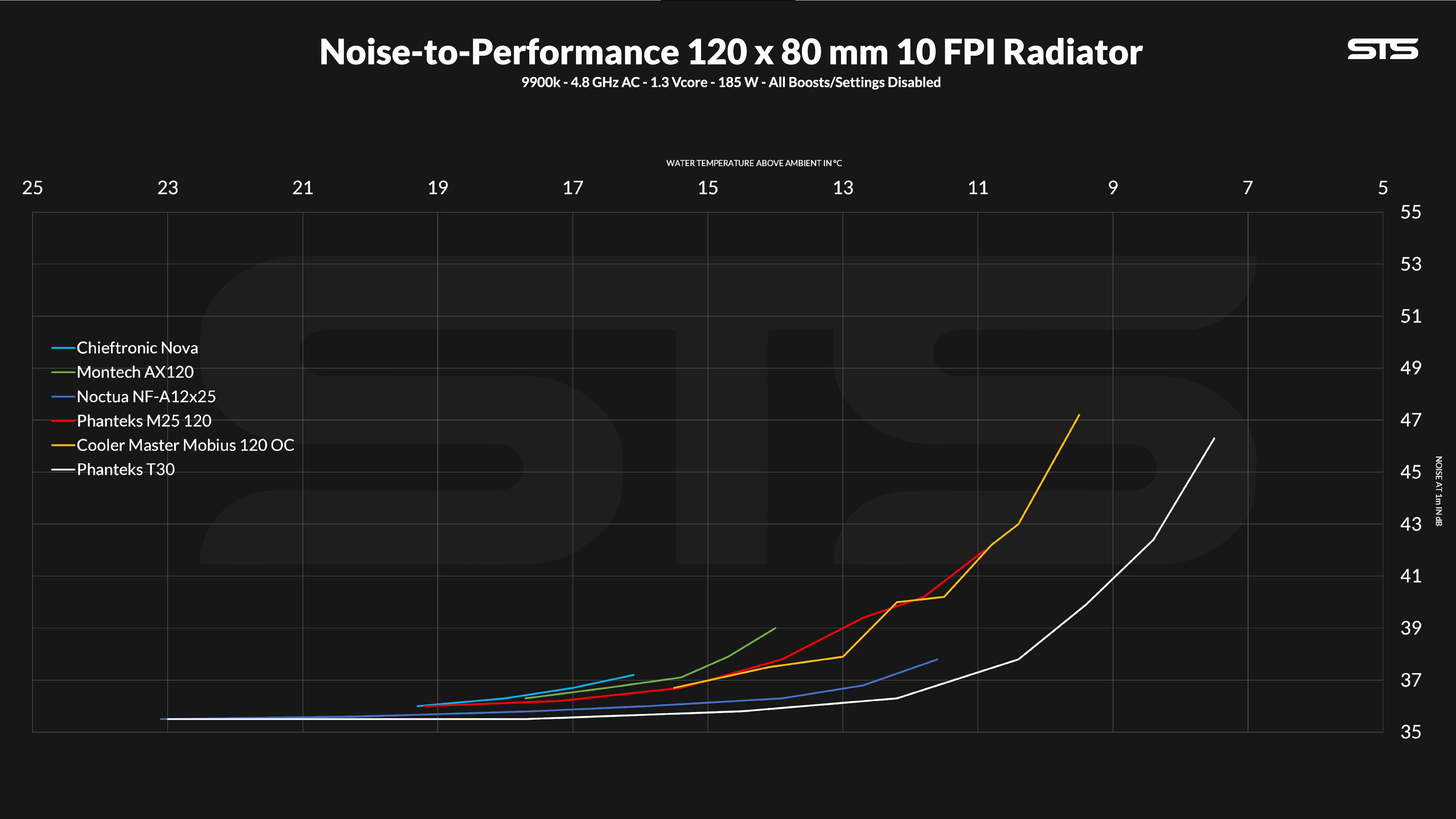 phanteks-m25-120-rad