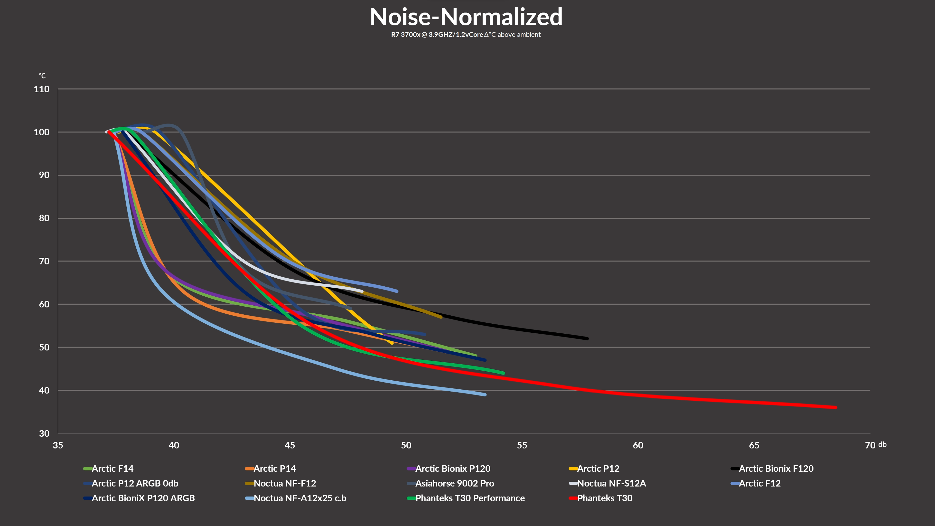 phanteks-t30-benchmark3