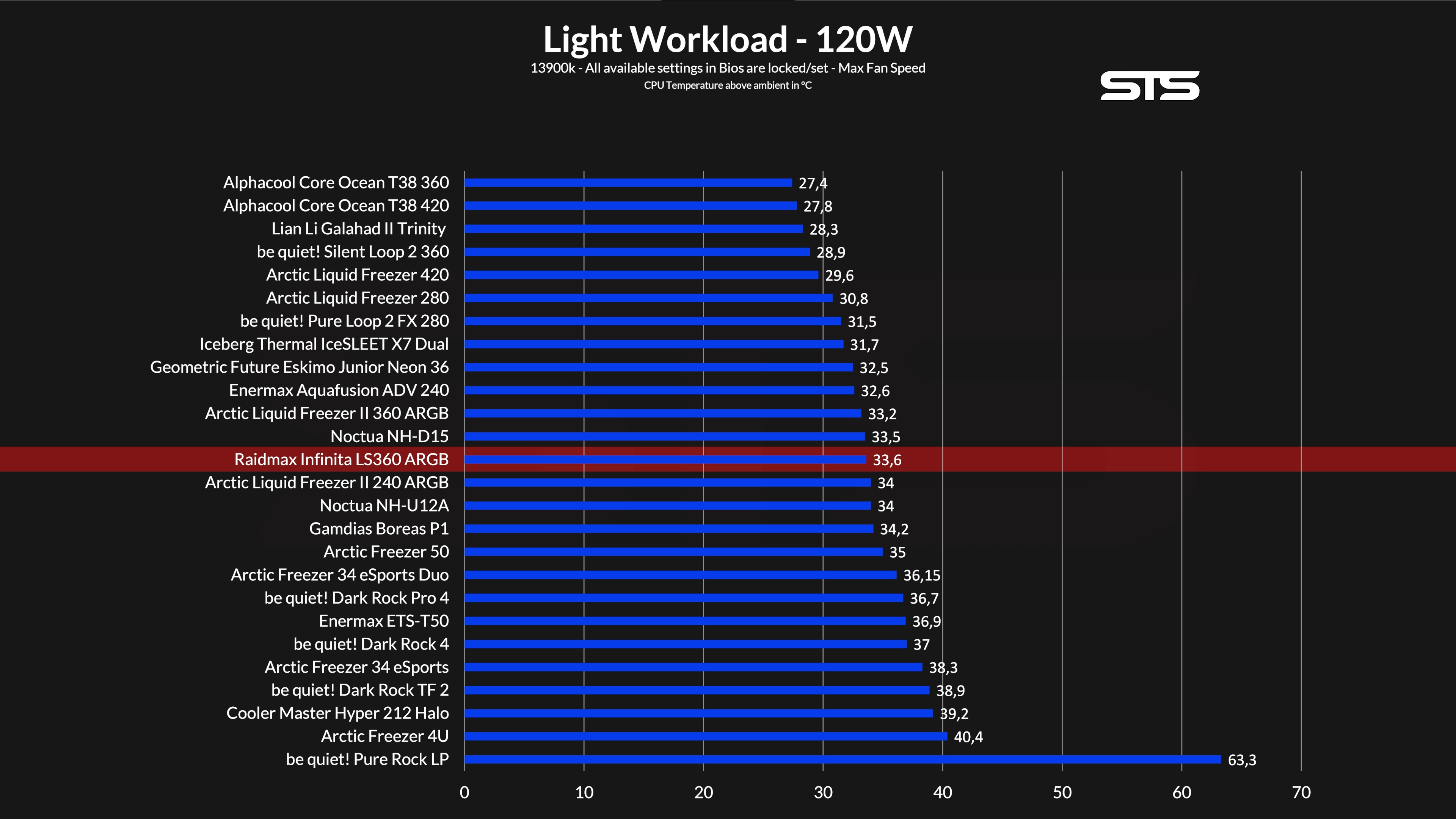 raidmax-infinita-360-benchmark