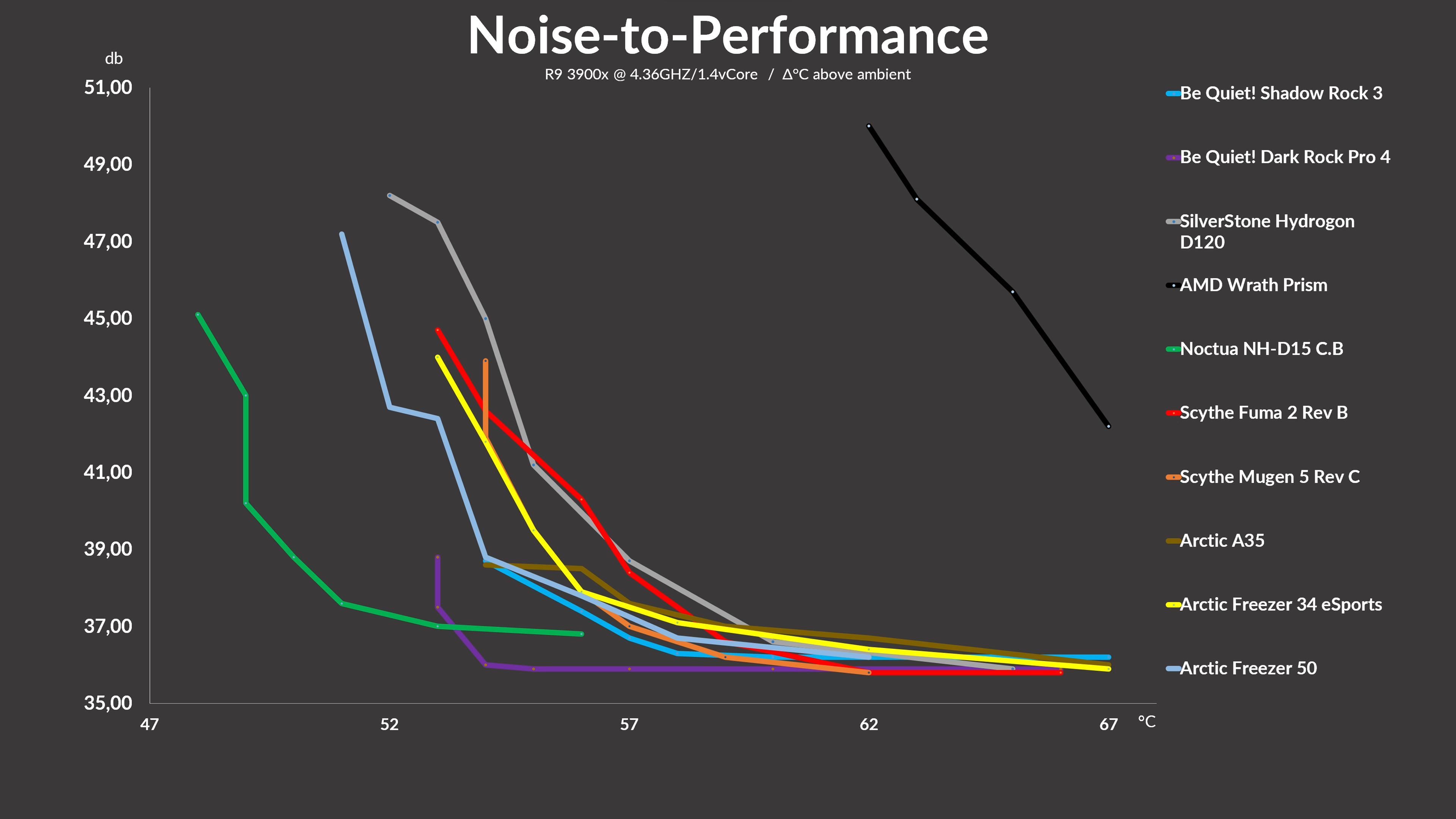 scythe-fuma2-rev-b-benchmark2