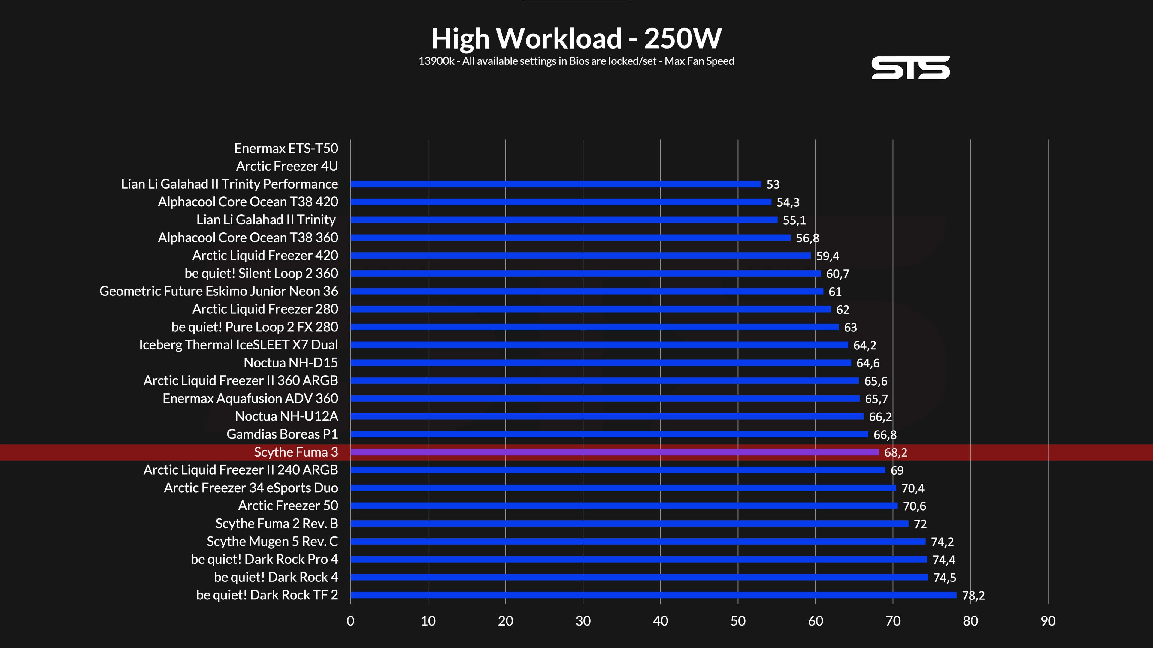 scyhte-fuma-3-benchmark
