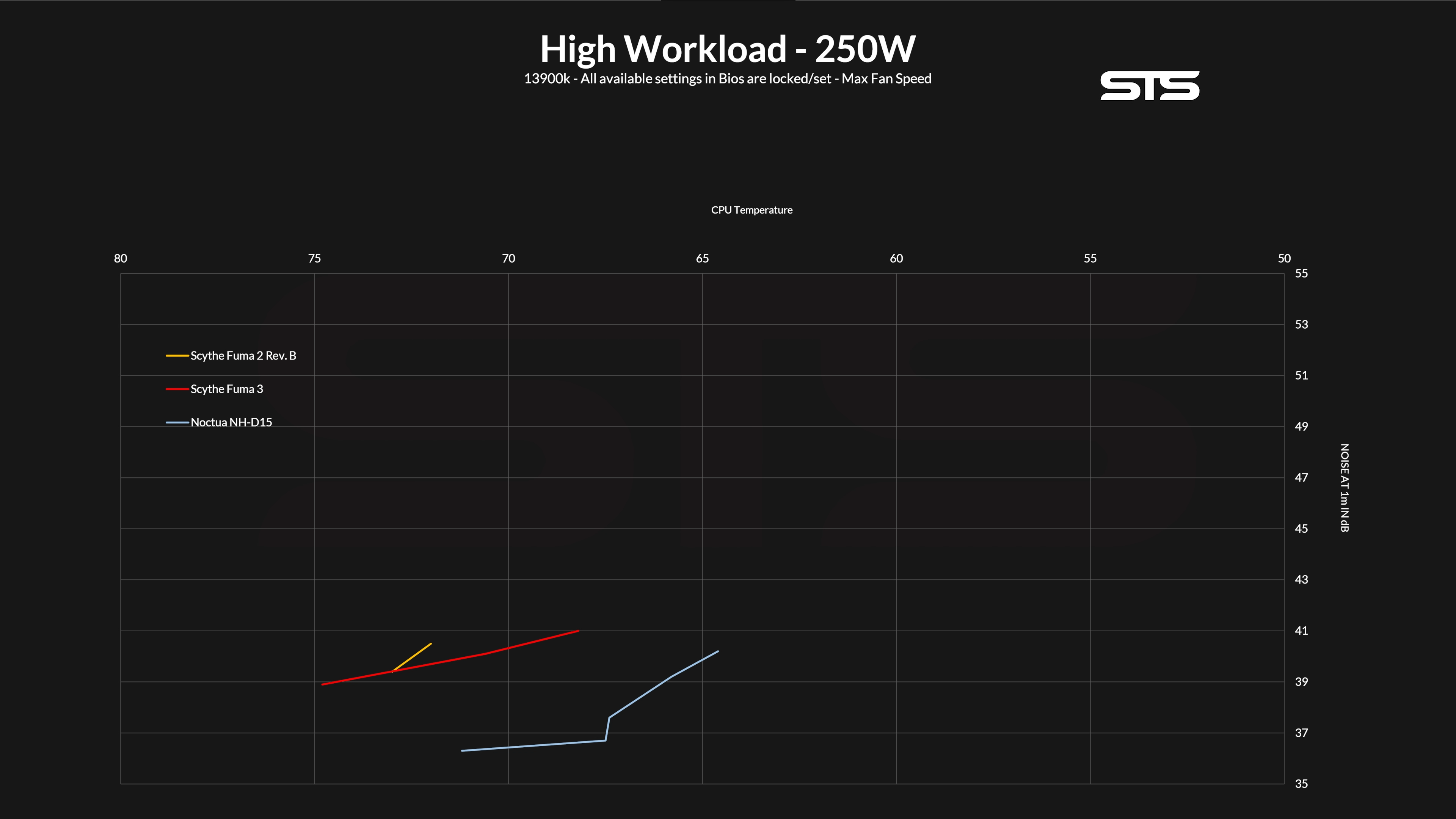 scyhte-fuma-3-benchmark