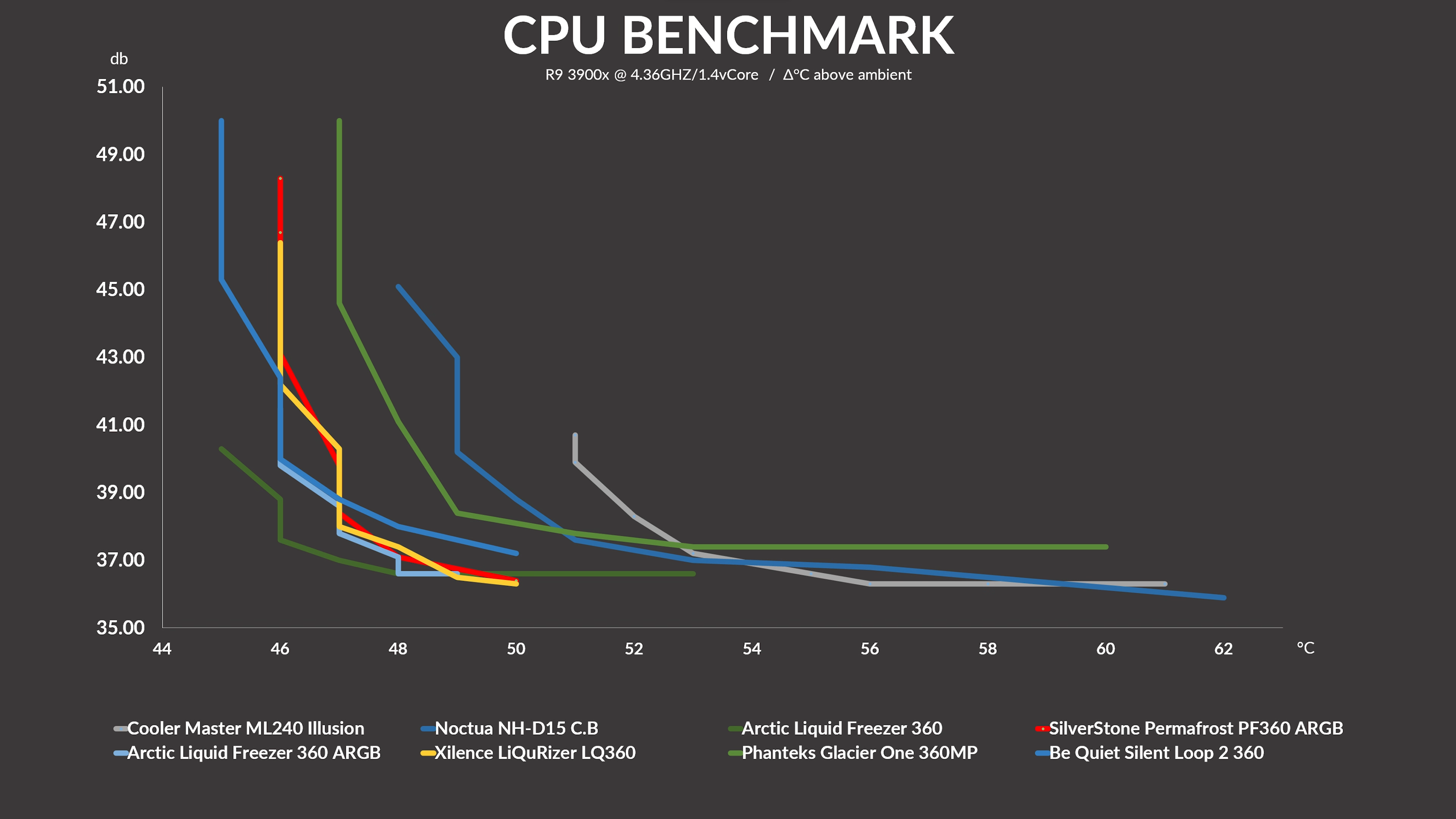 silverstone-pf360-benchmark2