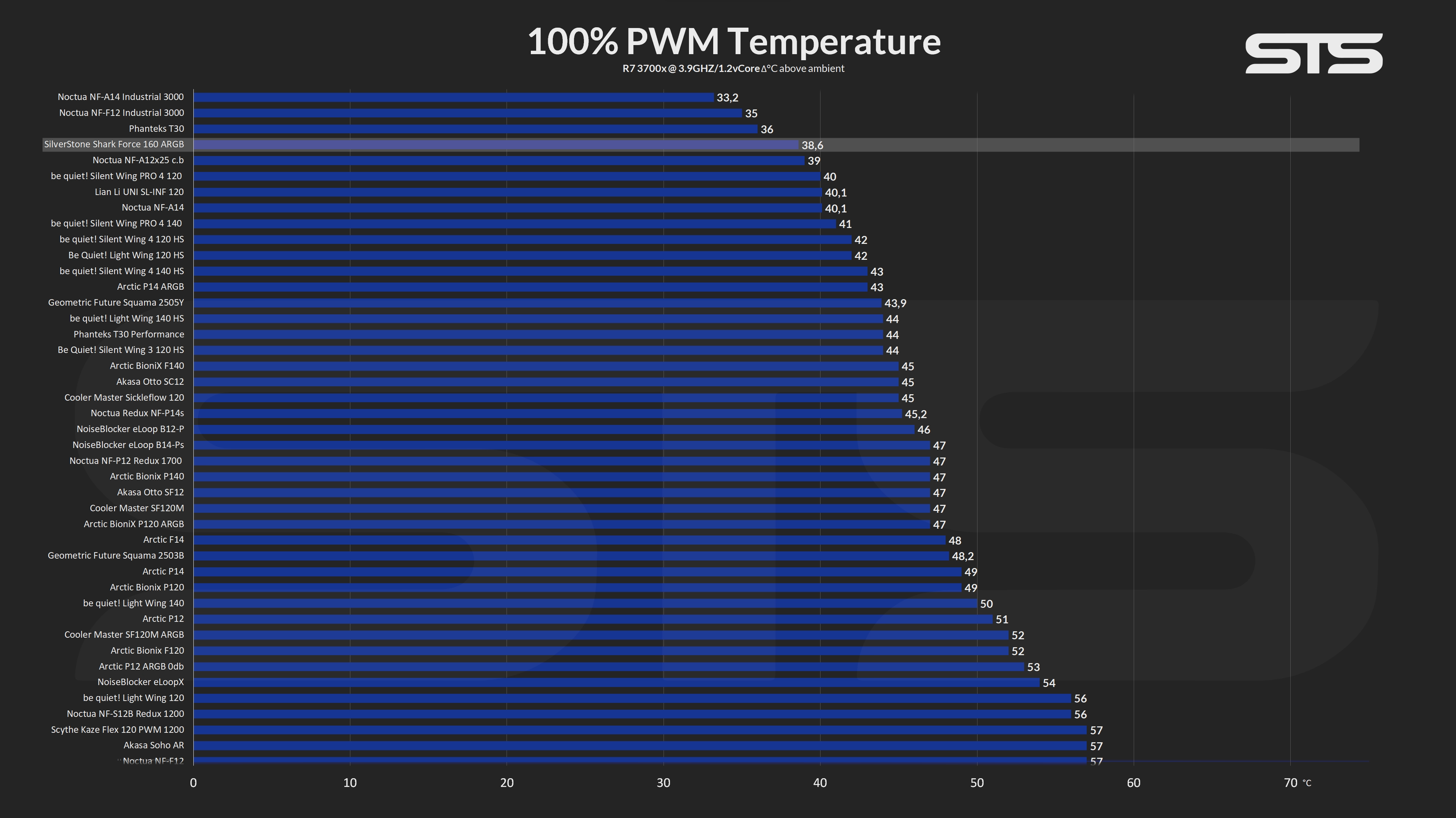 silverstone-sharkforce-160-benchmark1