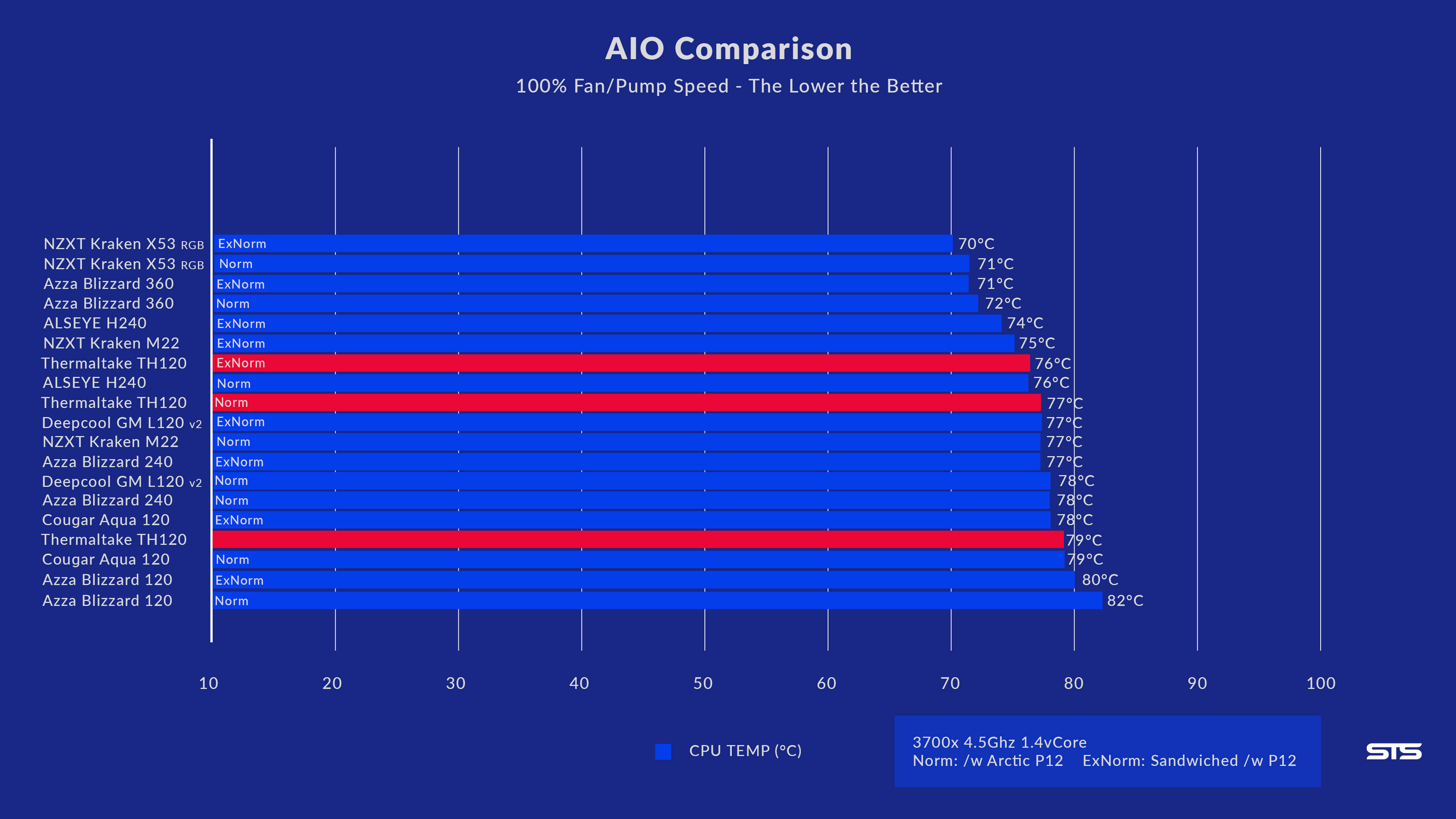 thermaltake-th120-benchmark3