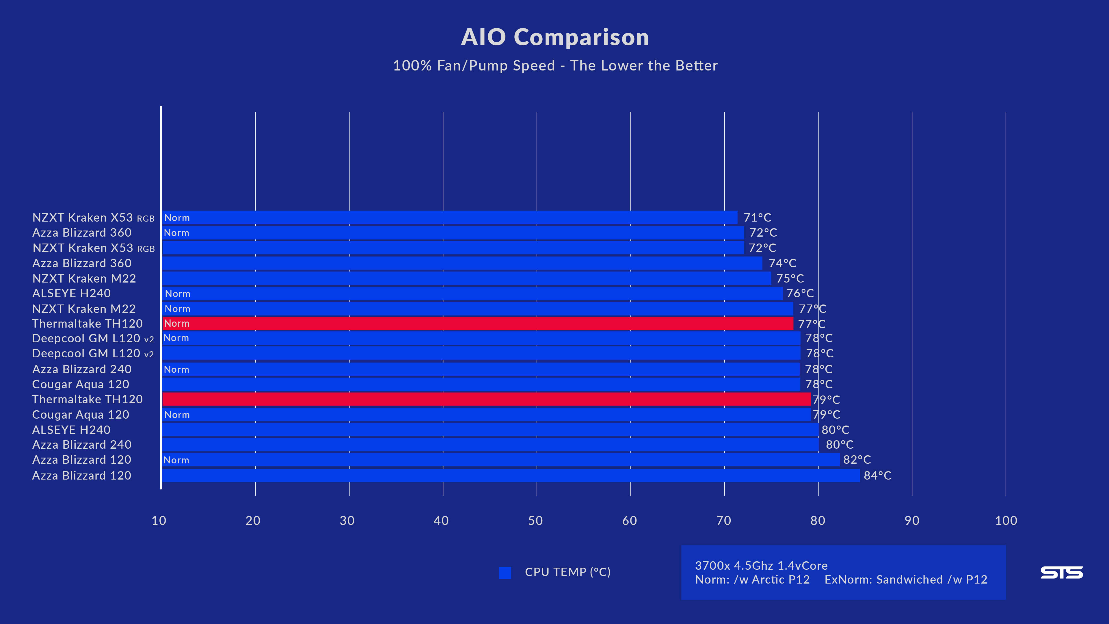 thermaltake-th120-benchmark2