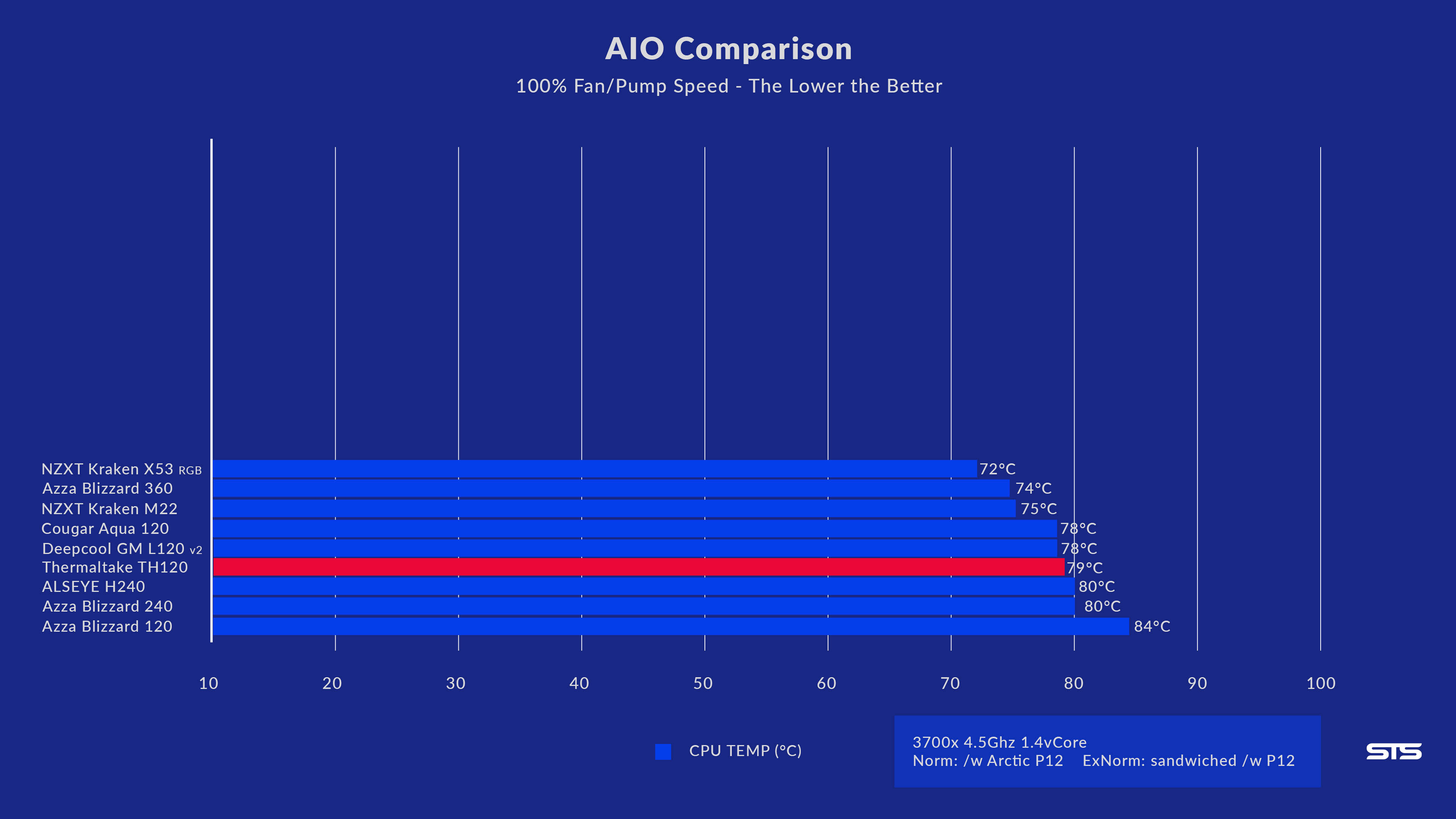 thermaltake-th120-benchmark1