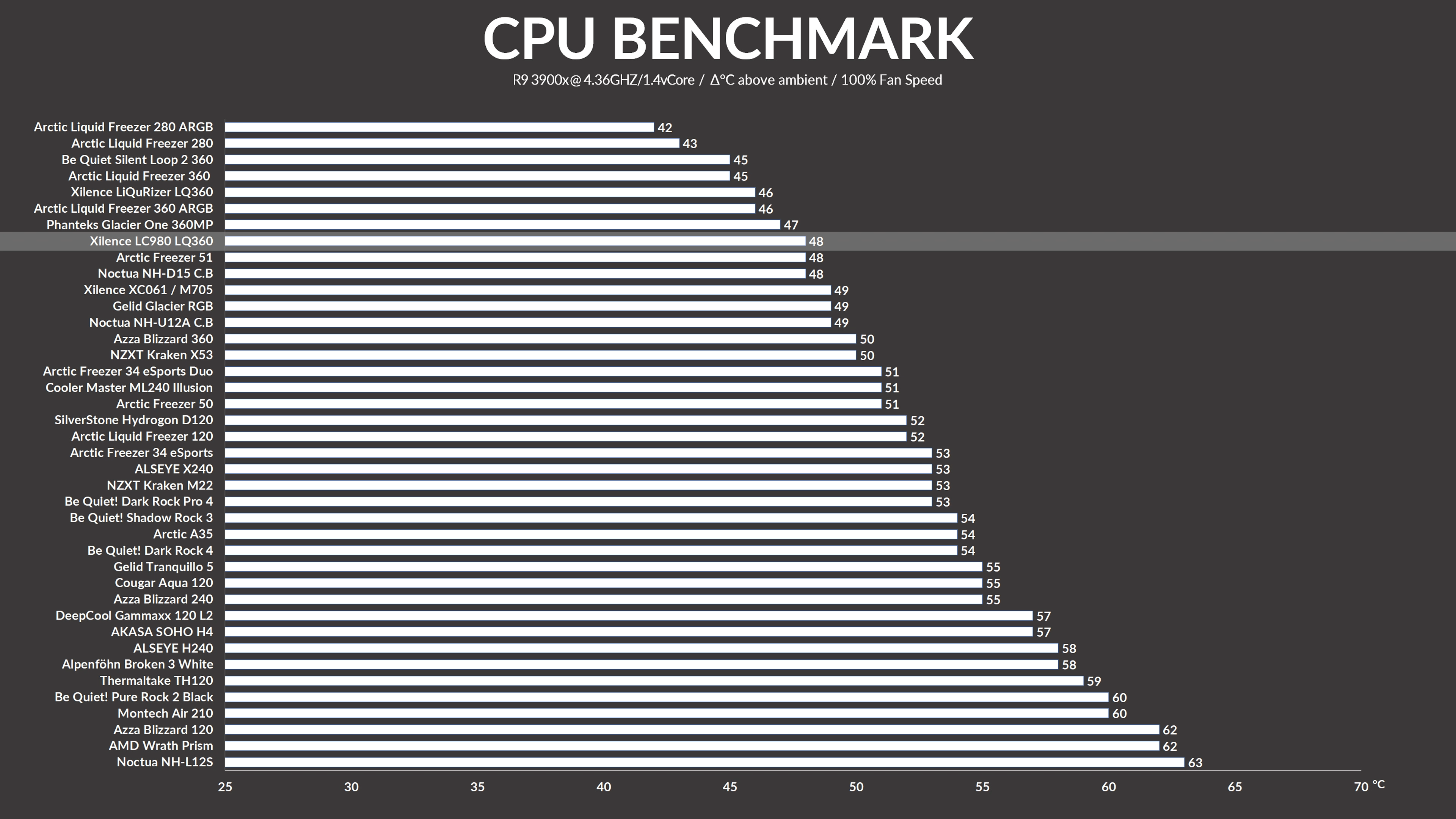 xilence-liqurizer-xc980-benchmark1