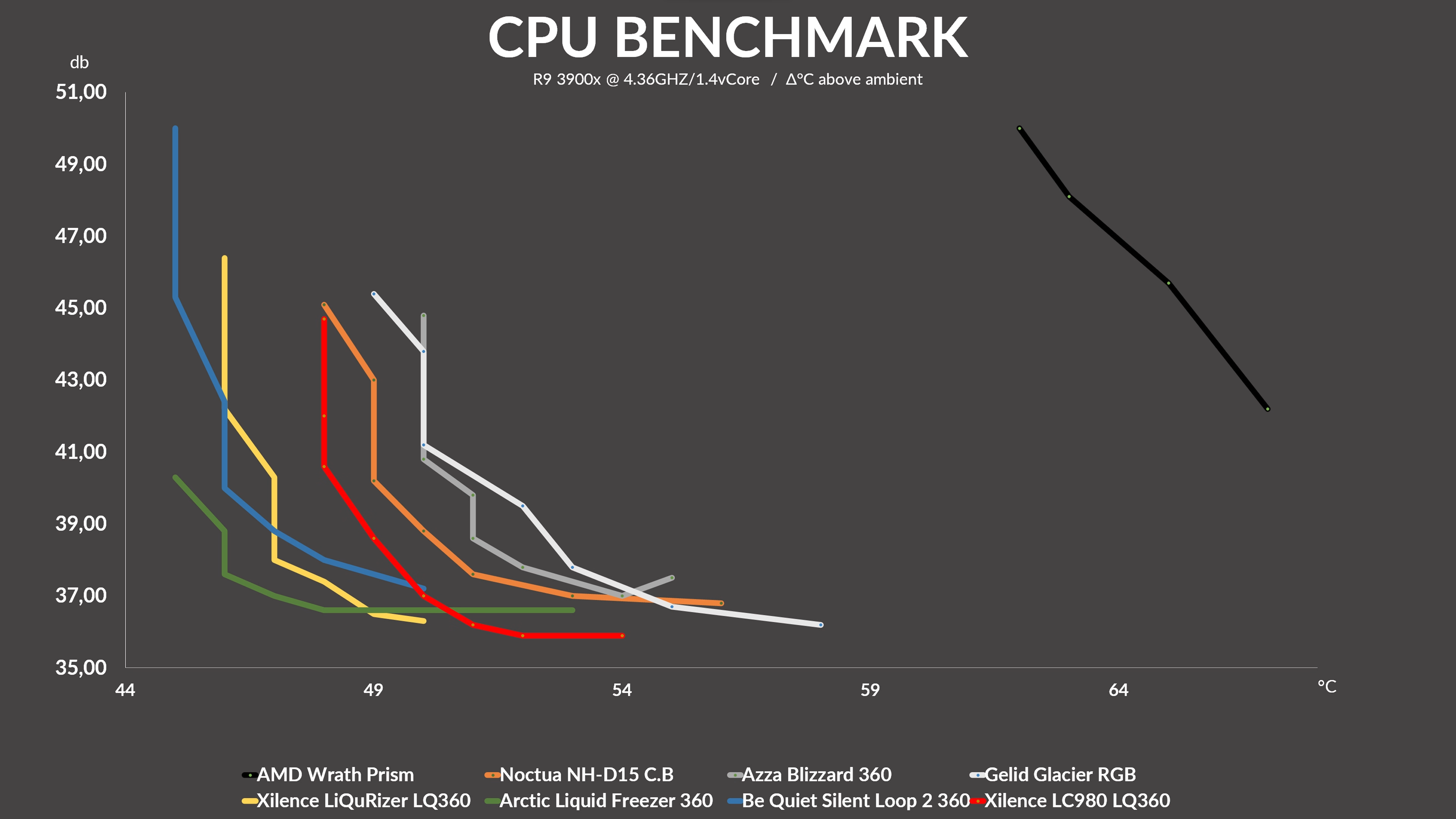 xilence-liqurizer-xc980-benchmark2