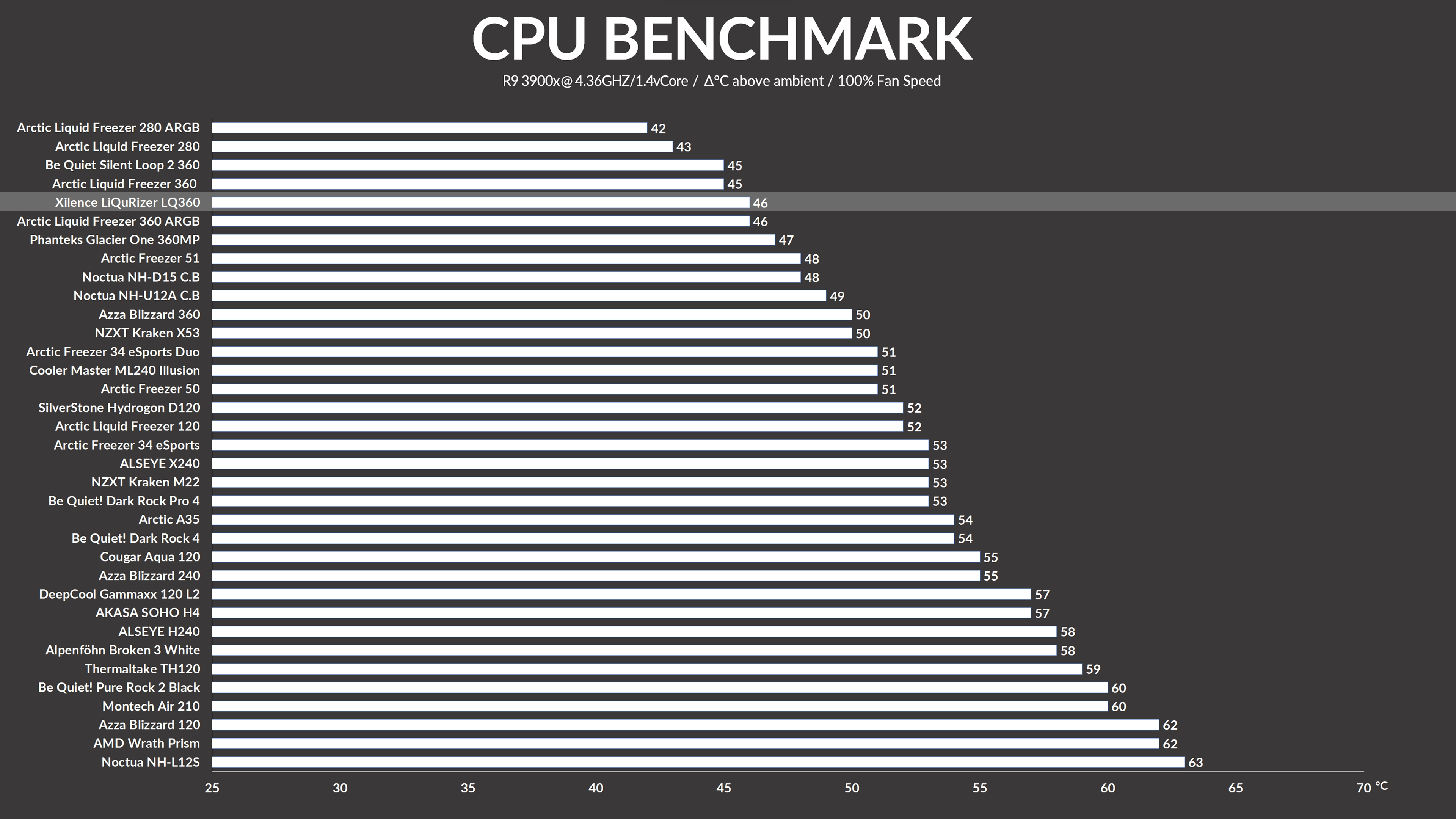 xilence-lq360-benchmark1