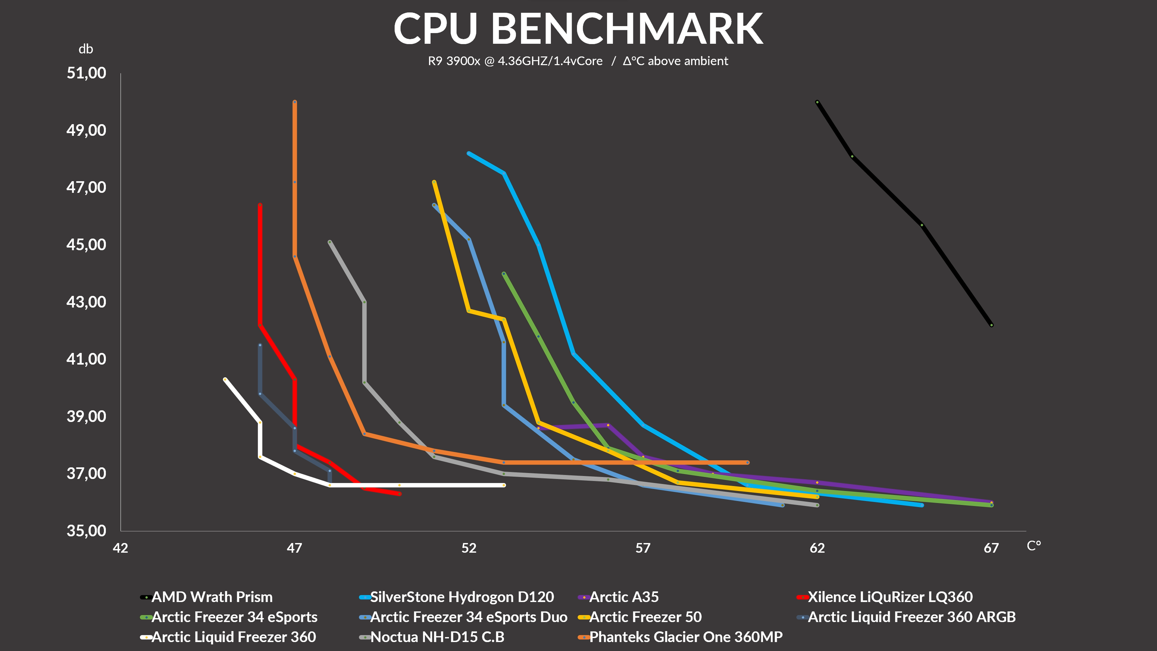 xilence-lq360-benchmark2