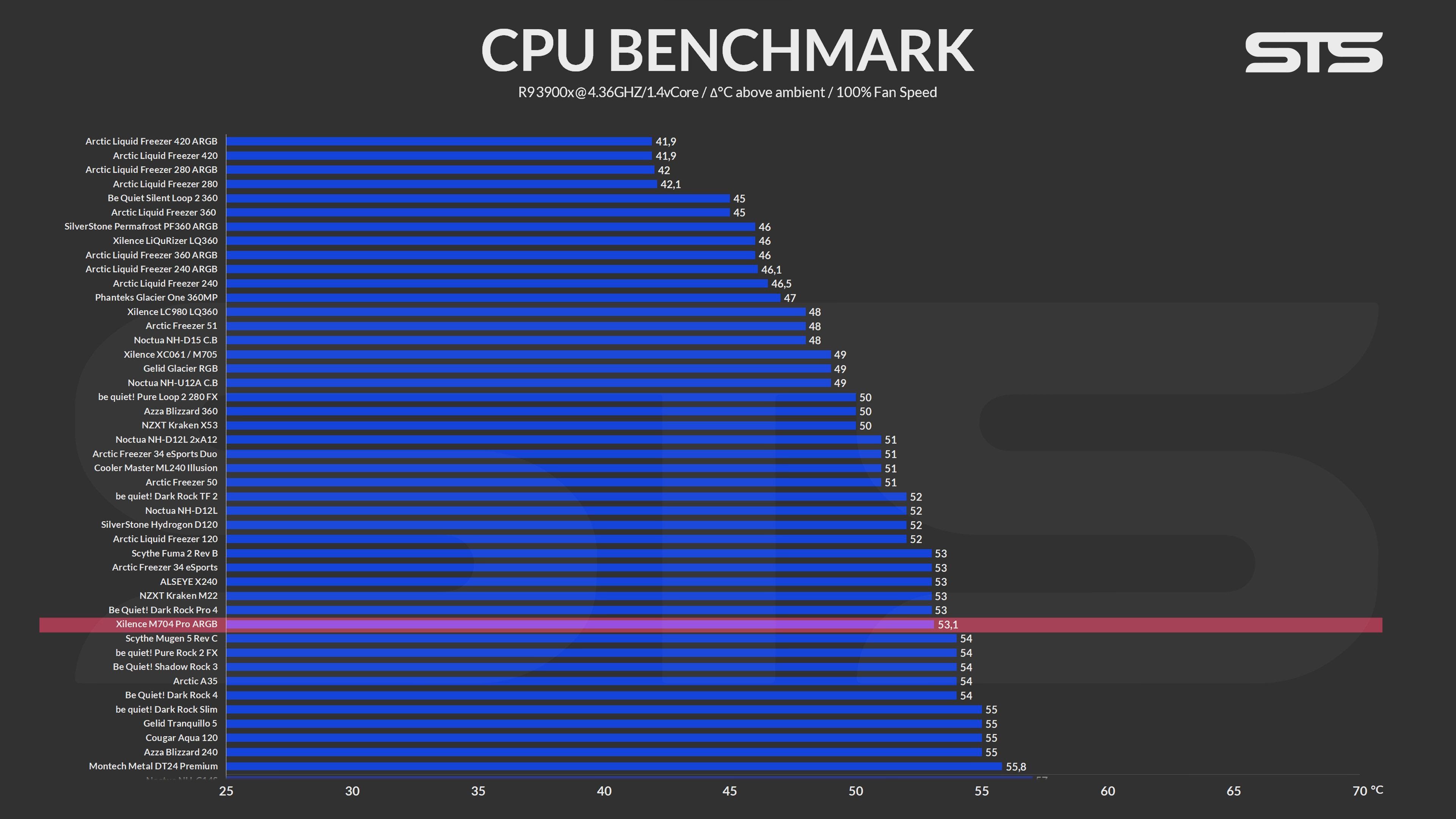 xilence-m704Pro-benchmark1