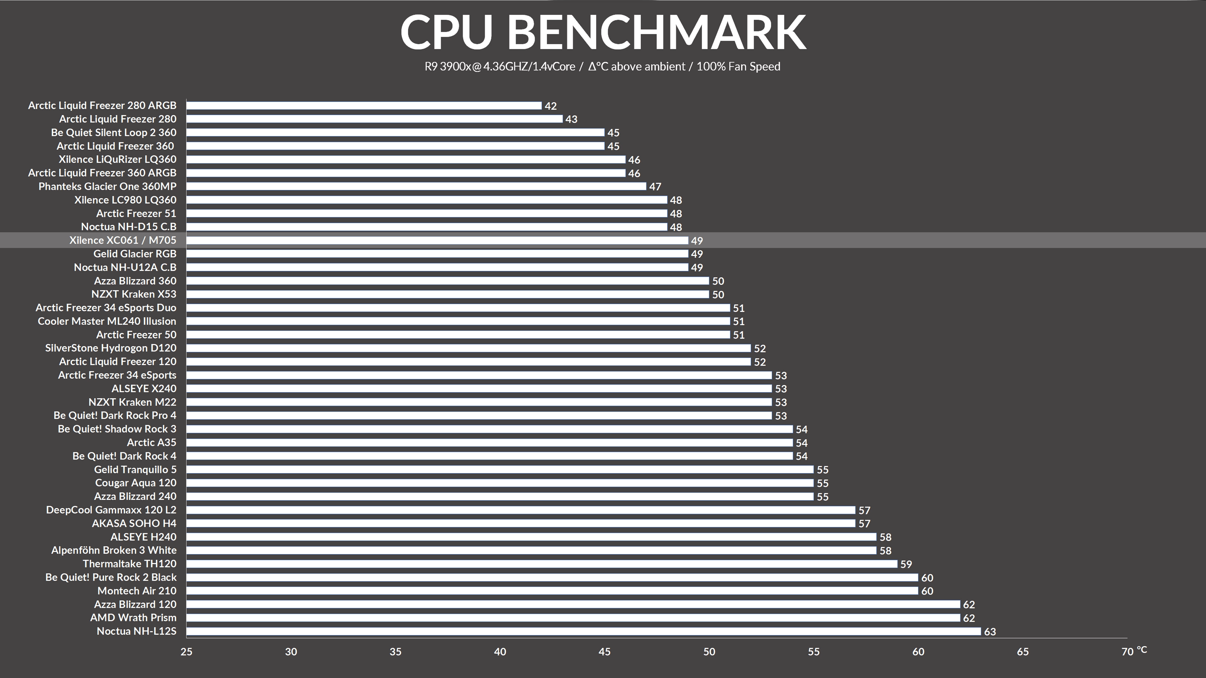 xilence-m705d-benchmark1