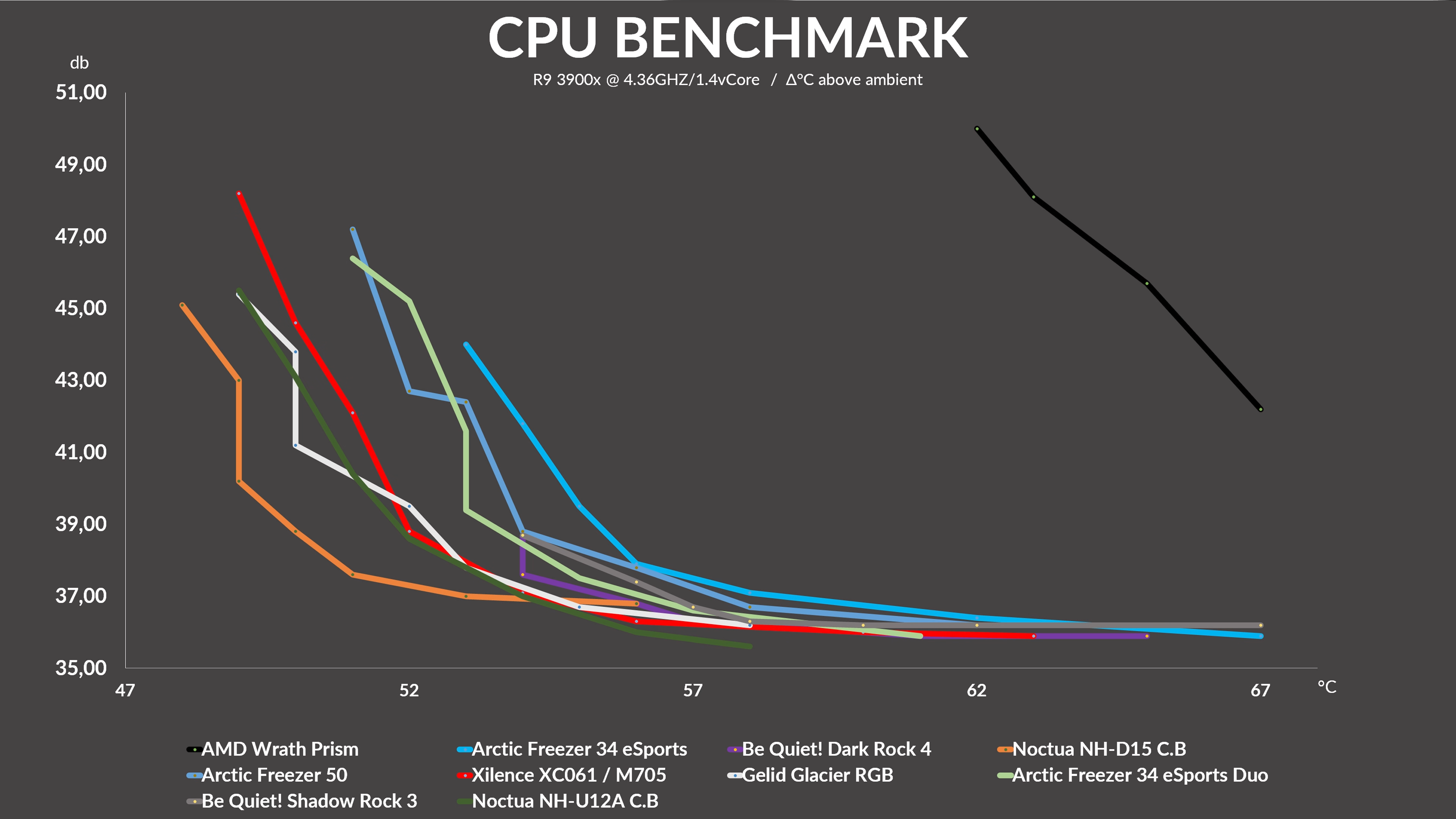 xilence-m705d-benchmark2